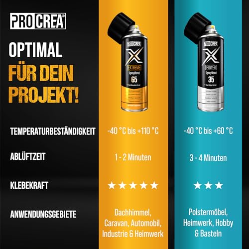 PROCREA® Premium Sprühkleber \X65 Extreme\ [Hitzebeständig bis 110°] Extra starker & schneller Industriekleber für Dachhimmel, Stoff, Schaumstoff uvm. - Kein Durchschlagen - Wasserfest