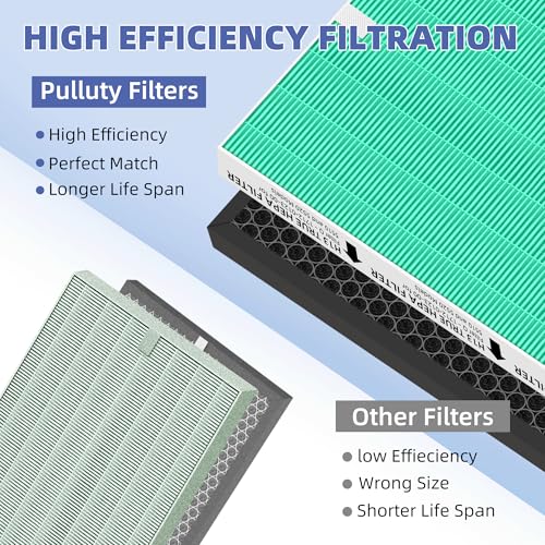 Image of 5510 5520 5530 HEPA Toxin Absorbe Air Purifier Filter Q Replacement for Winix 5510 5520 5530 Plasmawave Air Purifier H13 True HEPA Carbon Filter,# 1712-0123-00,2 Combon Set