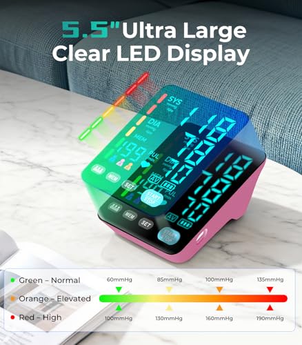 Image of Blood Pressure Monitor, Automatic Upper Arm Blood Pressure Monitors for Home Use, 2 Blood Pressure Machine Cuff(9-17in & 13-21in) with Large LED Backlit Display, 3x199 Reading Memory Users Pink