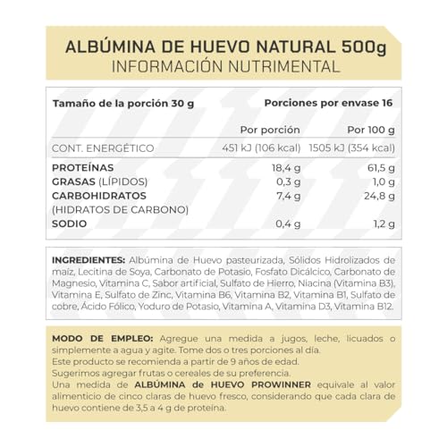 Proteínas, Imagen adicional