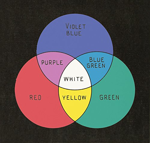 The Dawn of Technicolor, 1915-1935