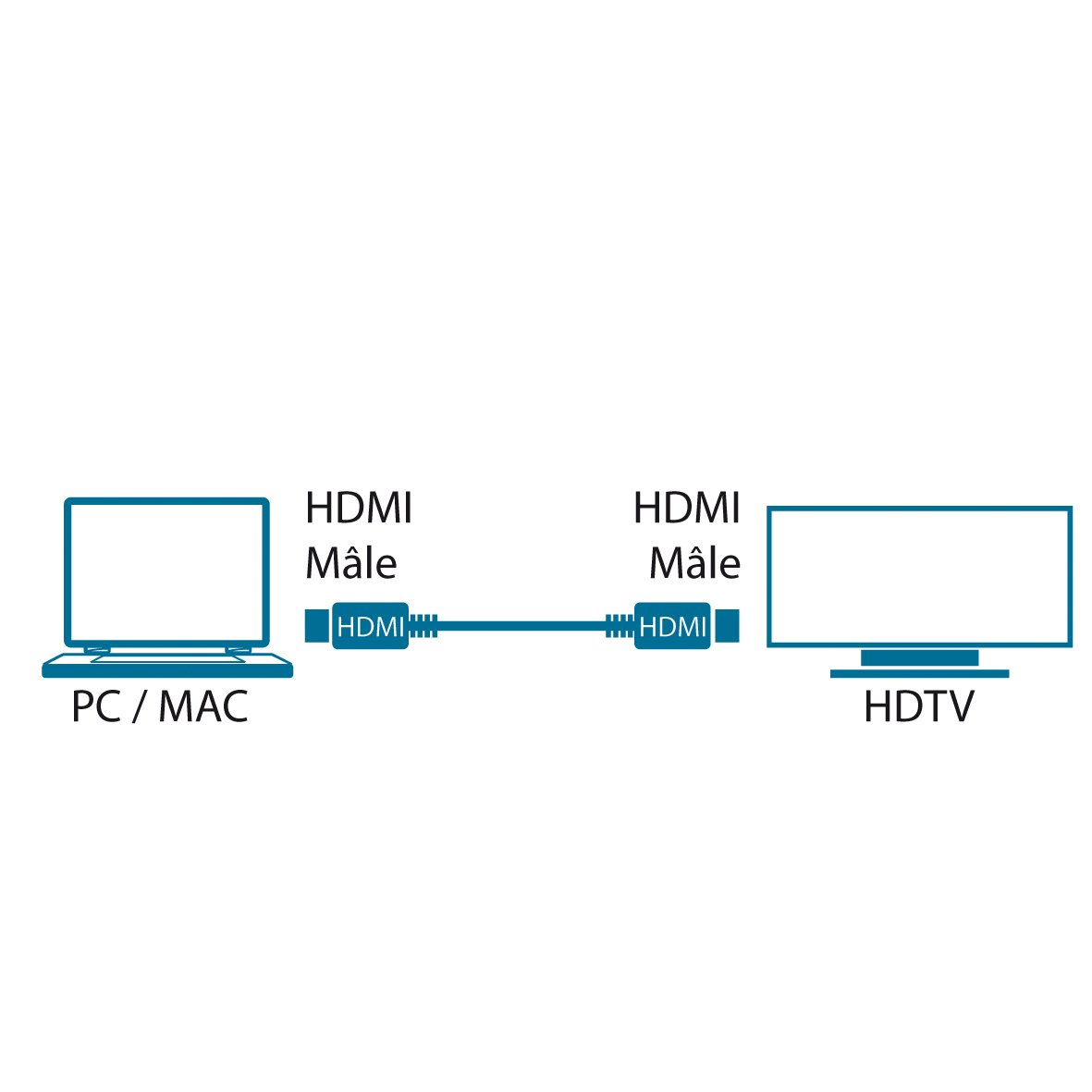 MCL - Cavo HDMI ad Alta velocità Maschio a Maschio con 3D e Ethernet, 10 m