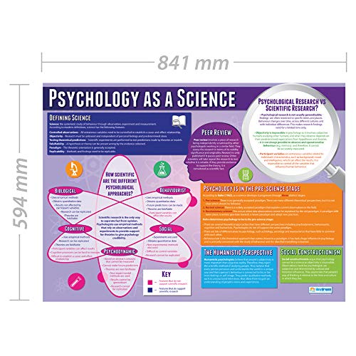 Psychology As A Science | Psychology Posters | Laminated Gloss Paper Measuring 33” X 23.5” | Psychology Charts For The Classroom | Education Charts By Daydream Education #TOP1