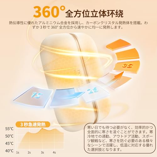 AMOVO 【2025新型磁気式・1台2役】充電式カイロ NS060 の商品画像 1