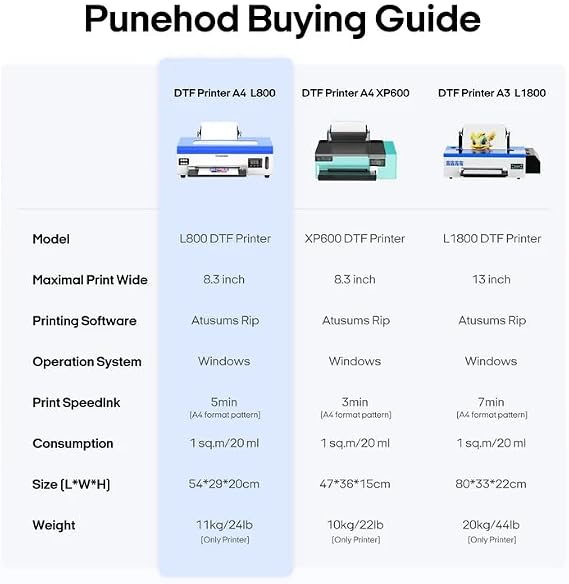PUNEHOD DTF Printer A4 L800 with Roll Feeder, DTF Transfer Printing Machine with White Ink Circulation System, DIY Print for Dark and Light T-Shirts(A4 Printer+Oven)