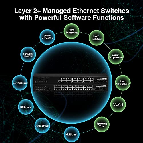 Image of MokerLink 28 Port Gigabit Managed Switch, 24 Port GE, 4 x 1G SFP, L2+ Smart Managed, with Console Port CLI Command, Rackmount Fanless, QoS Vlan IGMP and Static Routing