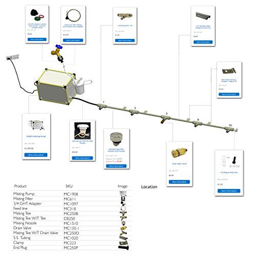 mistcooling System - Stainless Steel Tubing - 1500 PSI Misting Pump - Do It Yourself Misting System - for Residential, Commercial and Industrial - Up to 120 Nozzles (18 Ft Mist Line - 10 Nozzles)