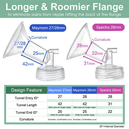 Maymom Pump Parts Compatible With Spectra S2 Spectra S1 Spectra 9 Plus Breastpump, Incl 28Mm Flange Valve Tubing Backflow Protector, Not Original Spectra Pump Parts Or Original Spectra S2 Accessories #TOP3