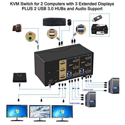 Image of CKL USB 3.0 HDMI KVM Switch Triple Monitor 2 Port Extended Display 4K 60Hz with Cables and Audio 923HUA-3