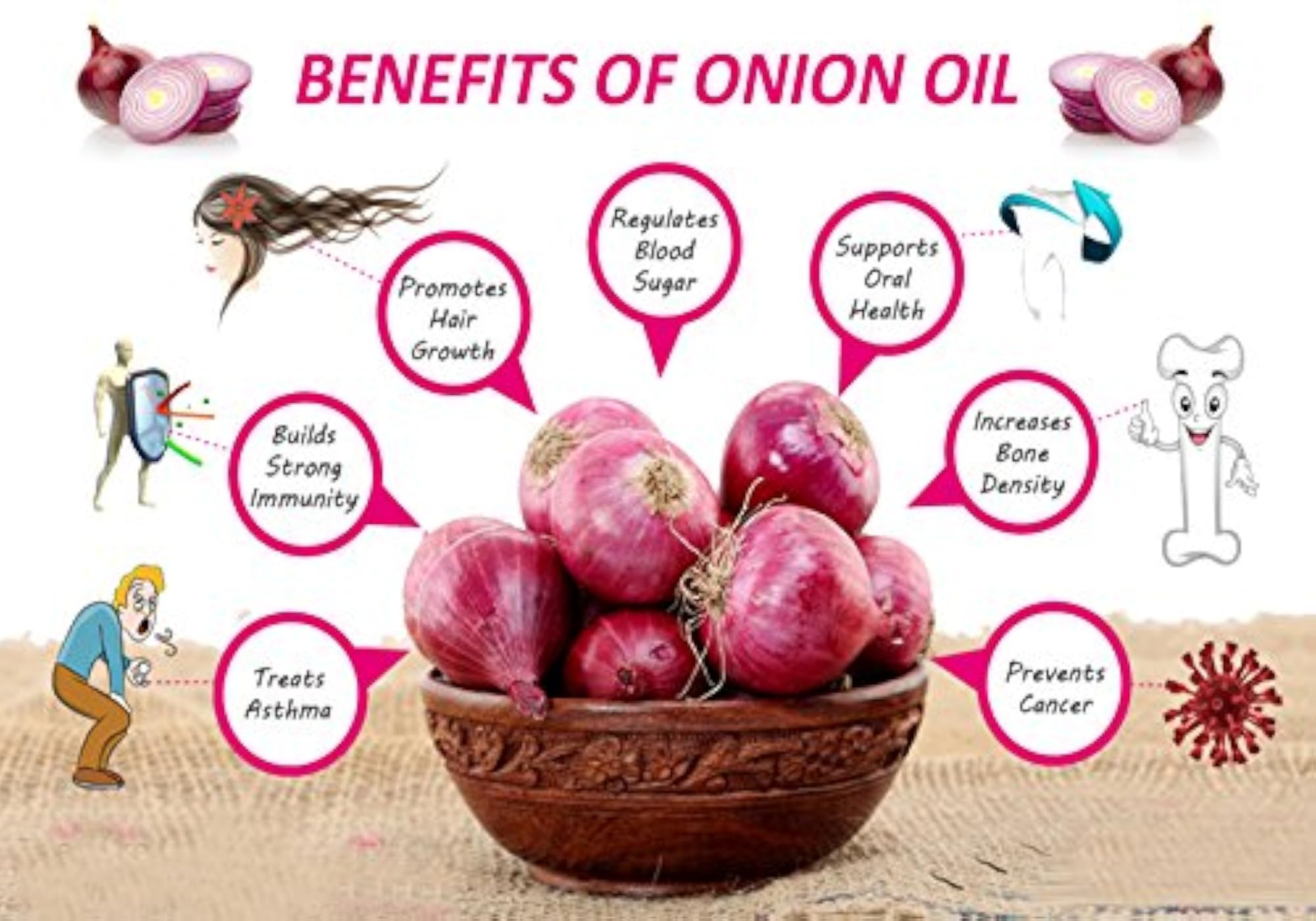 100% Pure Onion Essential Oil, Natural & Undiluted