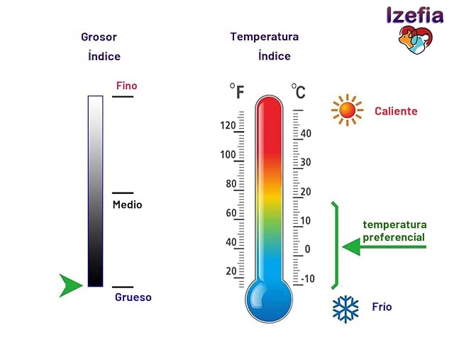 Foto 8 de 8 de Izefia Abrigo de Perro Clima Frío Chaqueta de Lana Chaqueta de Invierno Abrigo de Perro