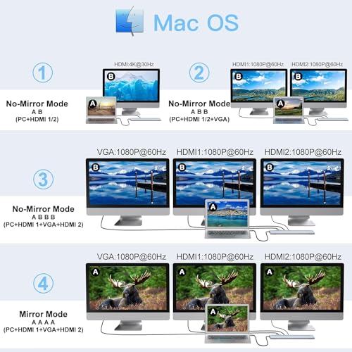 Image of USB HUB USB C Docking Station, Tongtion Laptop Docking Station Triple Monitor with 4K HDMI, VGA, 100W PD, USB-C, Gigabit Ethernet, 3 USB A, Audio, SD /TF (USB C to 12 in 1 with Dual HDMI HUB)
