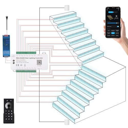 Image of Smart Motion Sensor Stair Lights,16 Step COB Strip Kit with App Remote