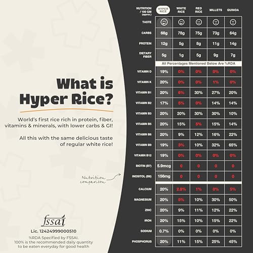 Image of RealNutriCo Hyper Rice, 2X High Protein Rice 4.5 kg | Low Carb High Dietary Fiber White Rice | For Whole Family | Better Portion Control | Non GMO | 14X Nutrition Boost