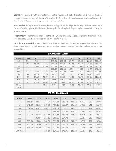Image of SSC CGL Maths Book 2026 | 17 Years (2010-2026) SSC CGL Maths Previous Solved Papers with Detailed Solutions | Chapterwise & Topicwise SSC CGL Maths PYQ Book for Tier 1 & Tier 2 | IFAS