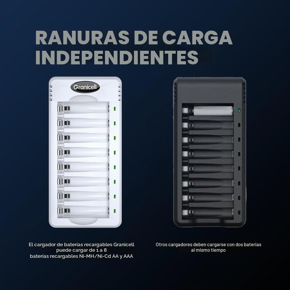 Granicell Kit de Carga 4 Pilas AA y 4 AAA Recargables NiMH con Cargador Rápido Incluido