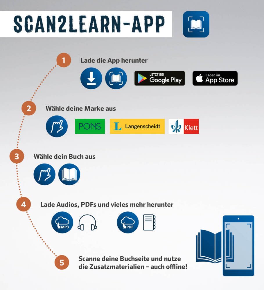 PONS Bildwörterbuch Englisch: 16.000 Wörter und Wendungen mit landestypischem Sonderteil und Scan2Learn-App