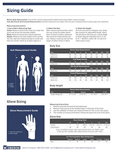 Hrc2 Series Arc Flash Coverall Kit #TOP6