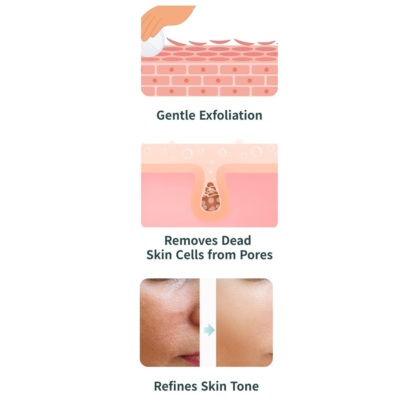LAHA Exfoliating Toner Pads | LHA, Niacinamide & Hyaluronic Acid – Gentle Exfoliating, Hydrating & Pore Care | 10 Pads