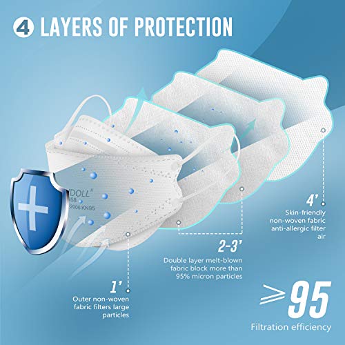 WWDOLL KN95 Face Mask - 25 Pcs Breathable 3D Design Safety Masks, Dispoasable Masks Respirator for Protection - KN95 958 White - Thumbnail 4