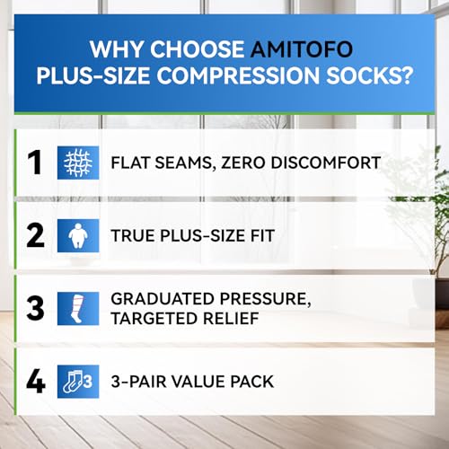 Image of 3 Pairs Plus Size Compression Socks 20-30mmHg for Women Men, Wide Calf Graduated Compression Stockings for Nurses, Pregnant, Travel, Flying(S /M-7XL)