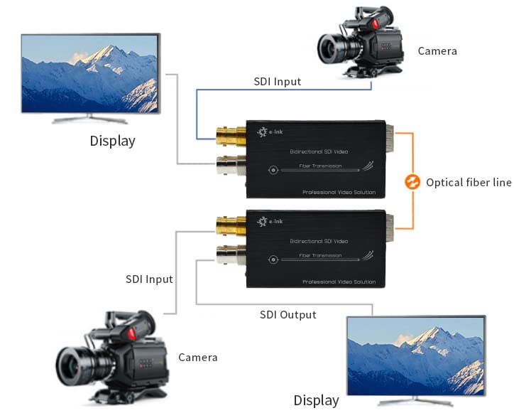 Image of Mini Bidirectional 3G /HD SDI Fiber Extender 1080P 60Hz Micro Bi-Directional SDI Over Fiber Converter Broadcast Level SDI Video Optical Transceiver Single-Mode Single Fiber 20km
