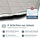 Senzkon Welpenunterlagen Waschbar, 2 Stück 41*36 cm, Wiederverwendbare Puppy Training Pads, 4-lagige Konstruktion, rutschfeste und saugfähige für Hunde,Katzen,Kaninchen,Meerschweinchen
