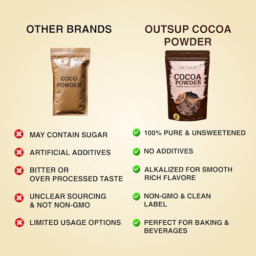 Image of Outsup Cocoa Powder | 21.5g Protein | Coco Powder for Cake | Cocoa powder without Sugar Perfect for Cake, Baking, Hot Chocolate, Milkshakes - 150gm
