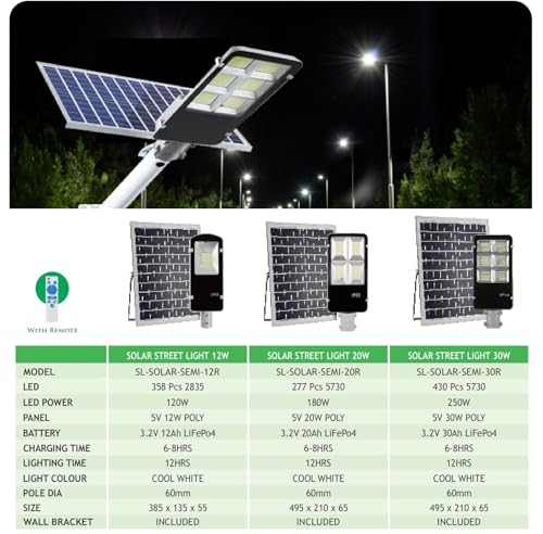 Image of Gigawatts 20W Solar Street Light with Wall Bracket & 254 LEDs Remote Control IP66 Water Resistant High Power 20Ah Battery Outdoor Lamp for Home Pathway Garden and Patio Lights (Set of 1, Cool White)