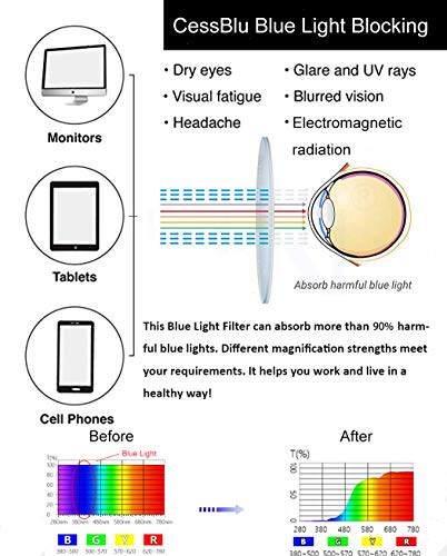 Image of CessBlu Amber Tinted Digital Blue Light Blocking Glasses for Men Women Reading Computer