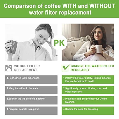 image for Generic Replacement Water Filter Compatible with Breville Sage Claro S