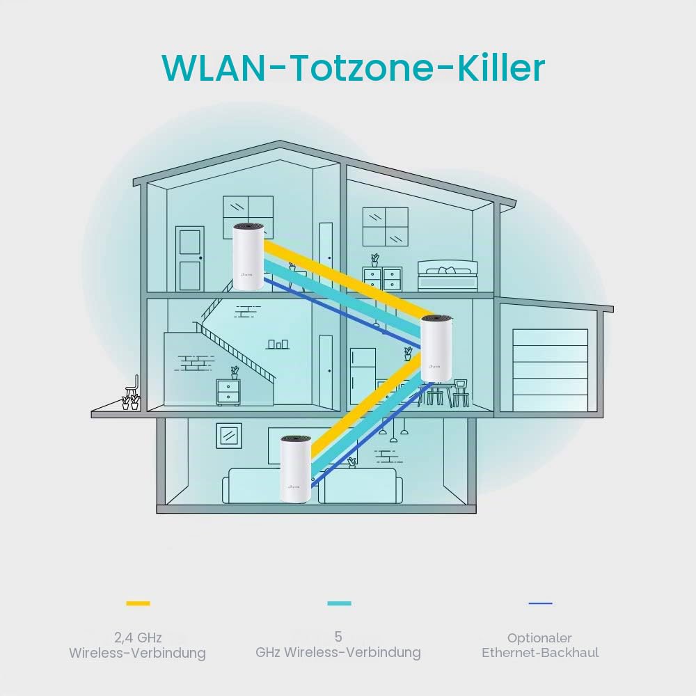 TP-Link Deco M4 Mesh WLAN Set (3er Pack) & Powerline Adapter Set TL-PA7017P KIT