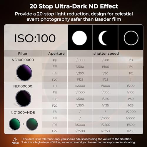 K&F CONCEPT 58mm ND1000000(20 Stops) ND Lens Filter Neutral Density Camera Lens Filter with 28 Multi-Layer Coatings (Nano X Series)