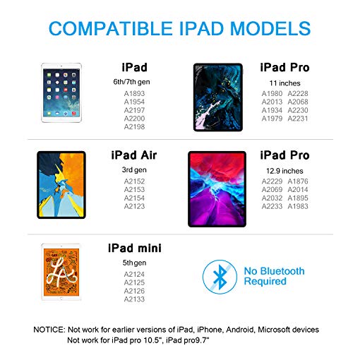 image for RICQD Stylus Pencil Compatible for Apple iPad with Palm Rejection, 5 M