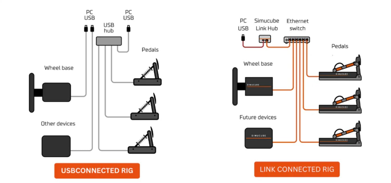Link Hub