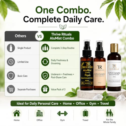 Image of AluMist Family Value Pack | Royale Camphor Natural Underarm Spray + Camphor Underarm Spray Serum + Camphor Post Shave Lotion | Complete Personal Care Combo | 100ml Each | Pack of 3