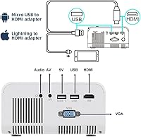 Vista 8 de Mini proyector T4 de 3600 lúmenes, compatible con proyector LED completo de 1080P, pantalla grande, portátil, cine en casa, videocámara inteligente