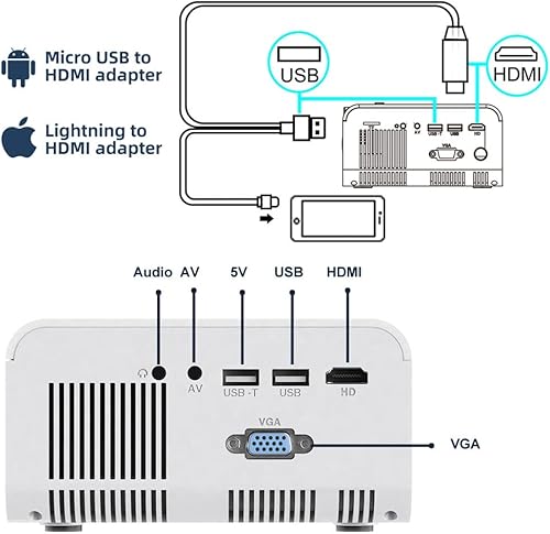 Miniatura 8 de Mini proyector T4 de 3600 lúmenes, compatible con proyector LED completo de 1080P, pantalla grande, portátil, cine en casa, videocámara inteligente
