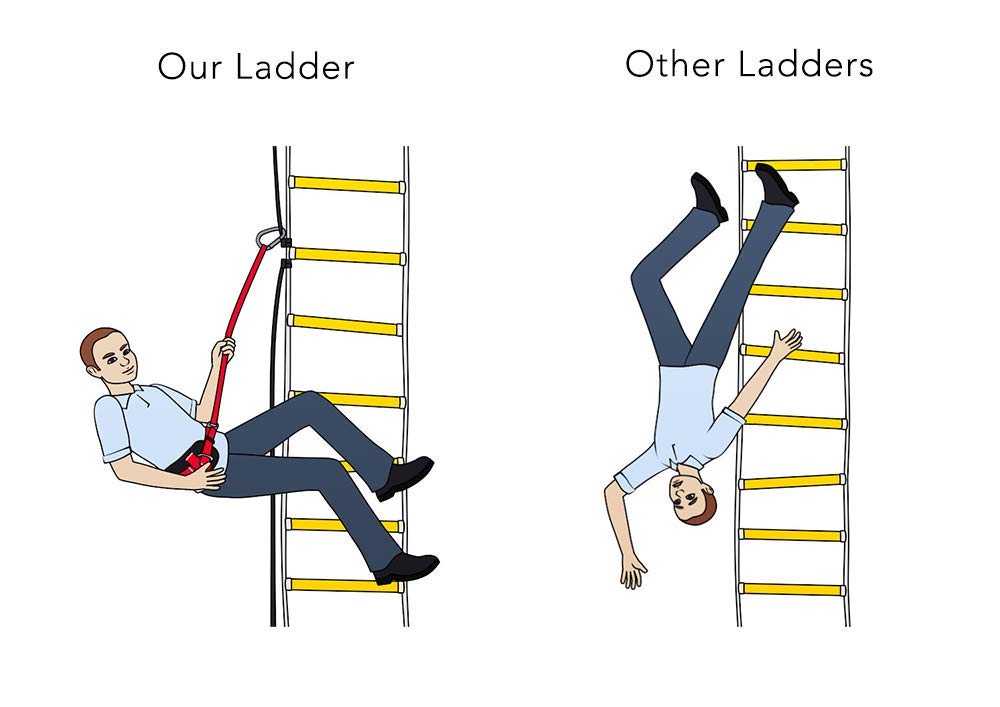 ISOP Fire Evacuation Rope Ladder 32ft (10m) with Fall Arrest System
