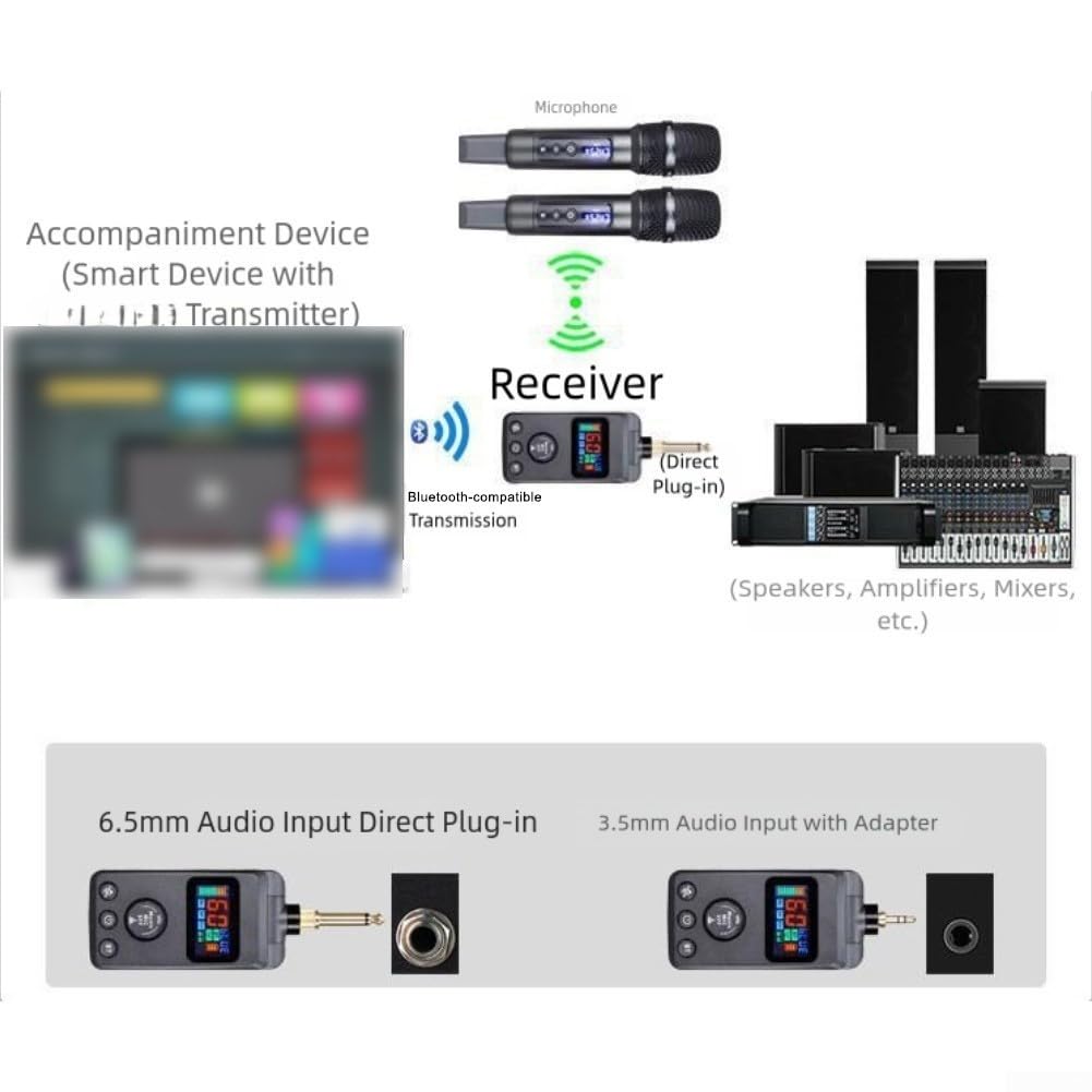 Sistema microfonico wireless con effetto anti-ululante e riverbero DSP | Costruzione in lega di alluminio per karaoke| Prestazioni sul palco e riunioni| Design portatile | Grigio| 2