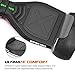 EPIKGO Sport Balance Board Self Balance Scooter Hover Balancing Board, All-Terrain 8.5” Racing Wheels, 400W Dual-Motor,LG Smart Battery, Board Hover Over Tough Road Condition-Black, space grey