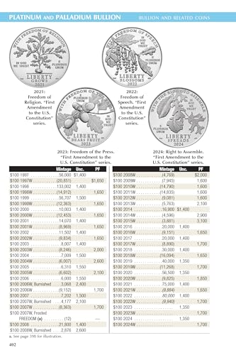 A Guide Book of United States Coins 2025 "Redbook" Hardcover - Image 2