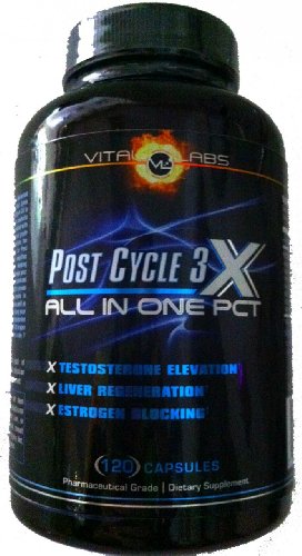 Best Post Cycle