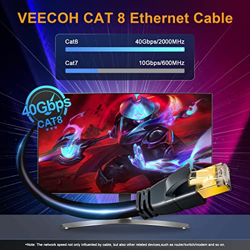 Veecoh Cat 8 Ethernet Cable 30Ft/10M, Cat8 Cable 40Gbps 2000Mhz Ultra High Speed Internet Cable 26Awg Sftp Shielded Network Lan Patch Cord With Gold Plated Rj45 For Gaming Router Modem Switch Pc #TOP1