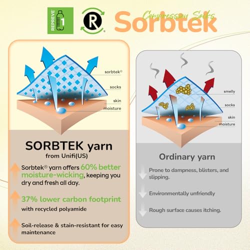 Merino Wool Compression Socks for Women Men, 15-20 mmHg, Soft & Breathable for Travel, Running, Pregnancy4