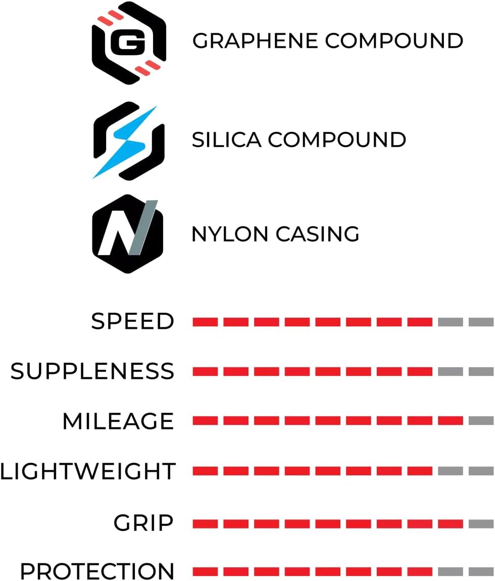 Vittoria Corsa N.EXT TLR Tubeless-Ready Road Tire — Durable Nylon Casing, Superior Grip & Puncture Protection