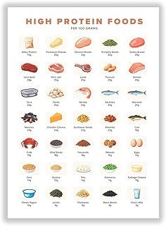 High Protein Food Chart Protein Rich Foods List Nutrition Guide, Printable Grocery, Protein Source, Meal Planner, Low Carb, Keto Tracker(12x18inch-Unframed)