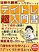 証券外務員がこっそりレクチャーするデイトレ超入門書: スキマ時間で習得！株式・FXの“基礎と注意点” 学んで増やせるアウトプット資産運用の９Step