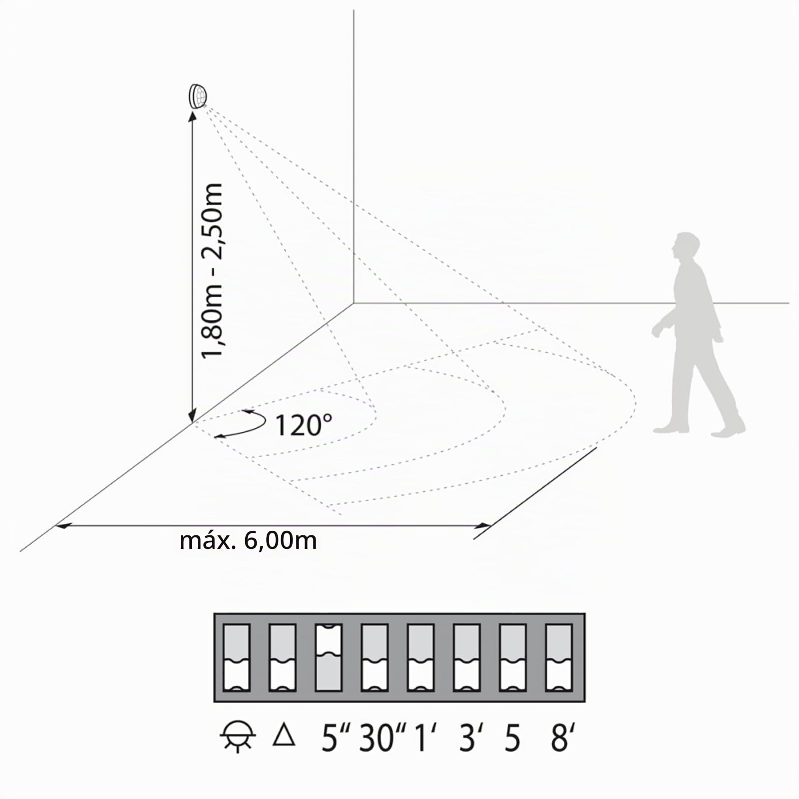 SEBSON Mini Detector de Movimiento Empotrable, Interior, Montaje en Pared | Programable, Sensor de Infrarrojos, Alcance 6m/360°, LED adecuado - Set de 4