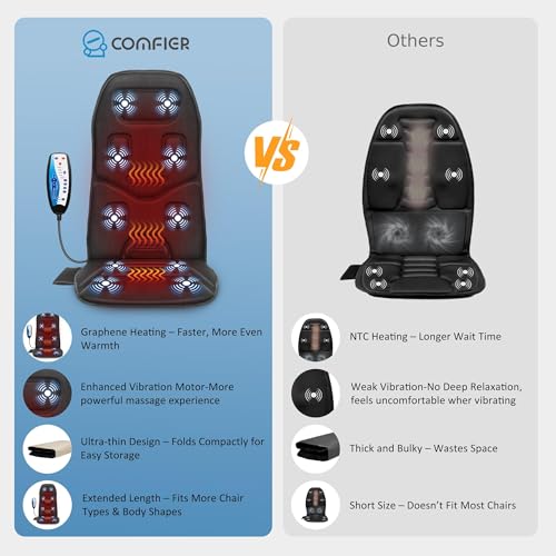 Image of COMFIER Back Massager for Chair - Upgraded Vibration Chair Massager, Deep Tissue Back Massager for Pain Relief, Massage Chair Pad with Graphene Heating,Father Day Gifts